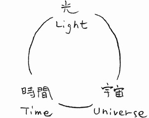 LTU001